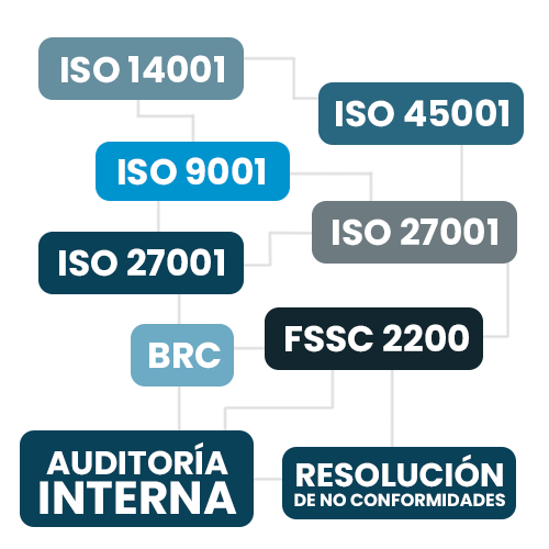 Normas Implementadas Certificate Chile